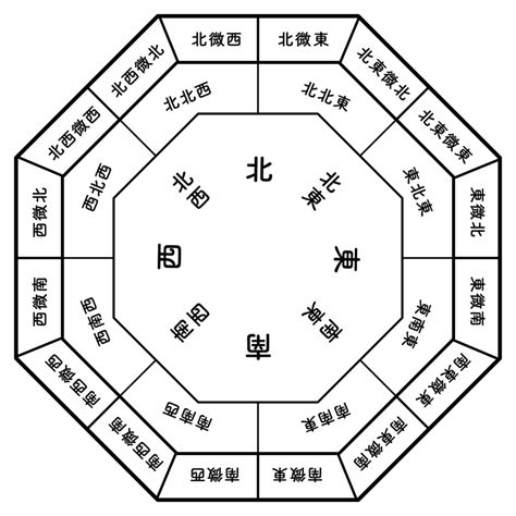 鏡子對鏡子|你家鏡子擺對了嗎？一張表揪出NG風水